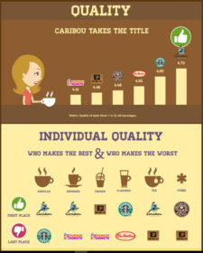 Coffee-Infographic