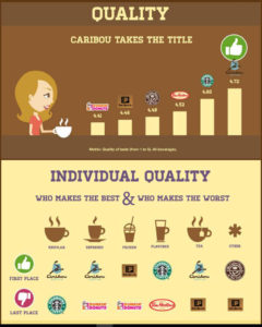 Coffee-Infographic
