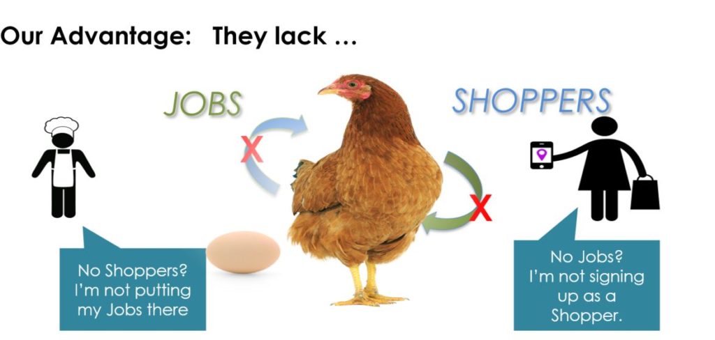 The Mystery Shopping Paradox