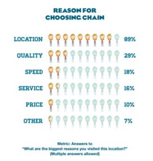 Reason